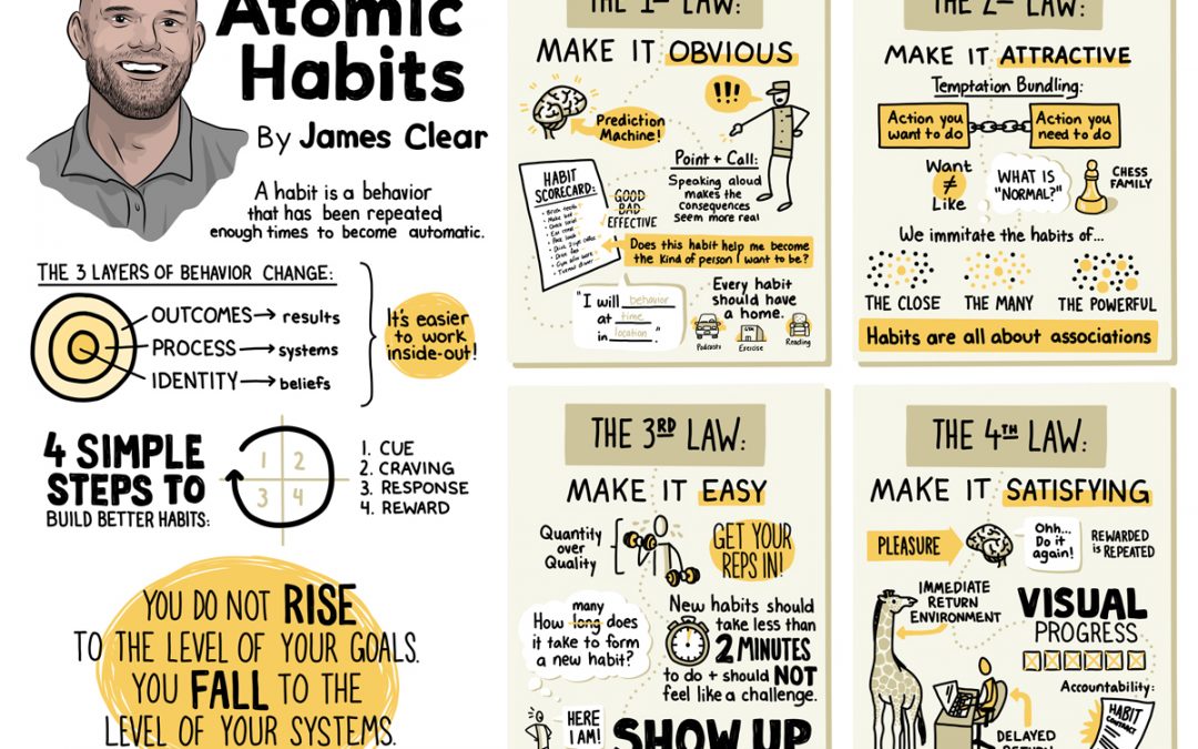Sketchnote Tip #6: Habits to help you Sketchnote More